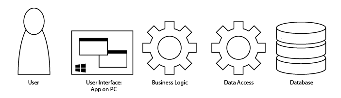 Mobile Application Architecture