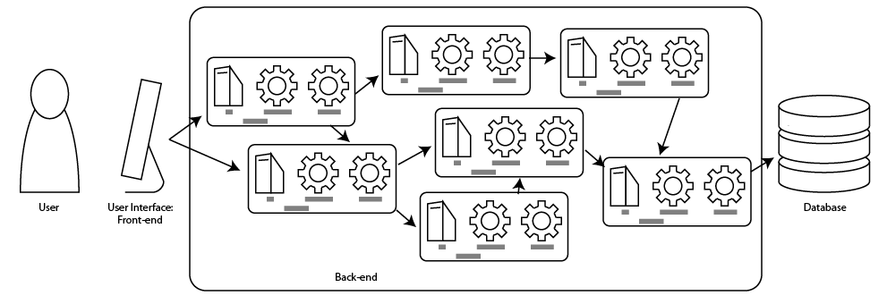 Microservices Architecture