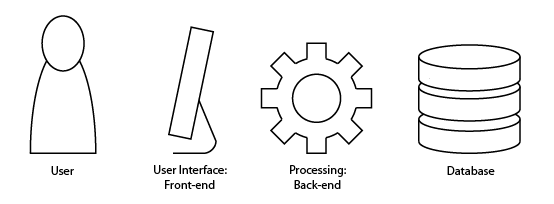 Software Tiers