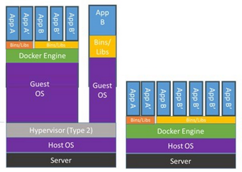 docker nested in a vm